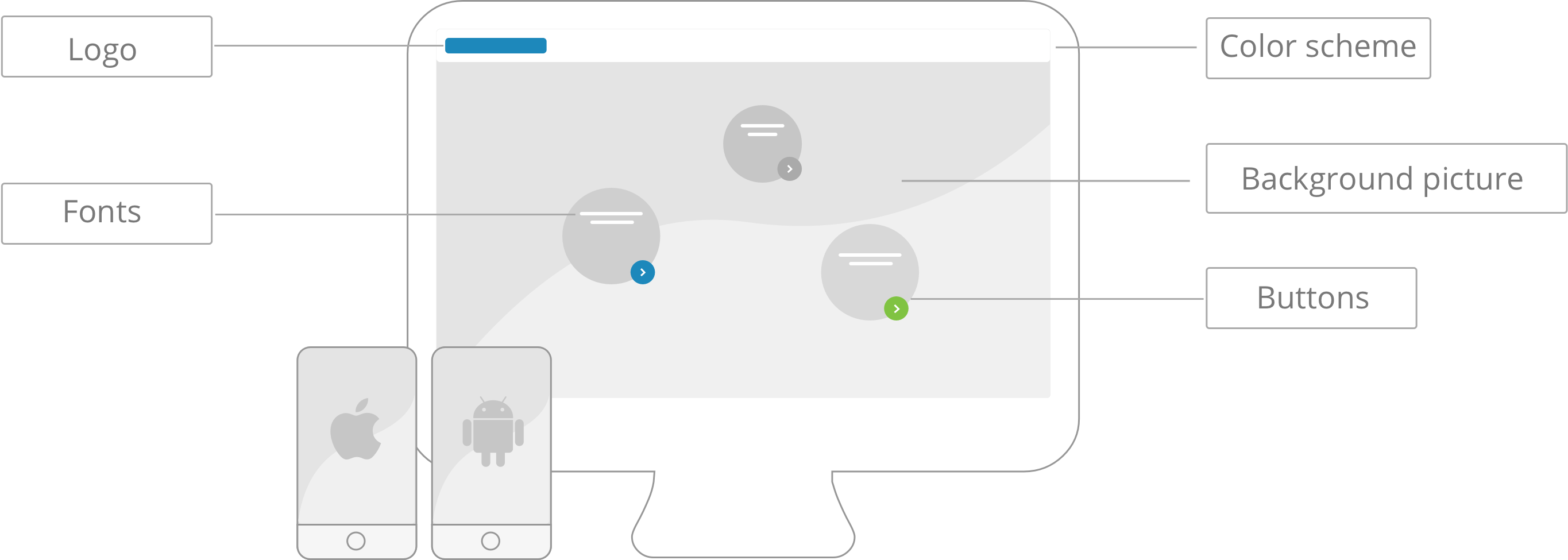 fleetster-software in uw ontwerp